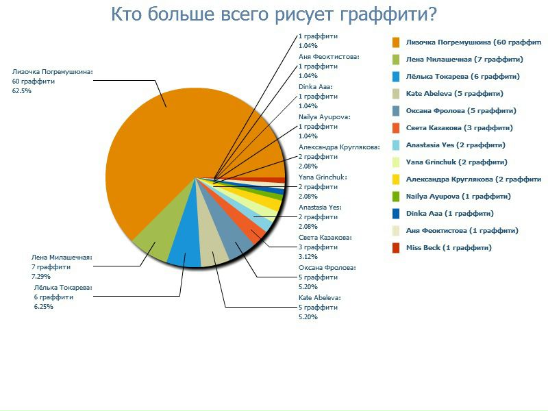 Антон Пивнев фото №2