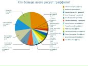 Julia Markelova фотография #6 (источник - https://vk.com/id30700968)