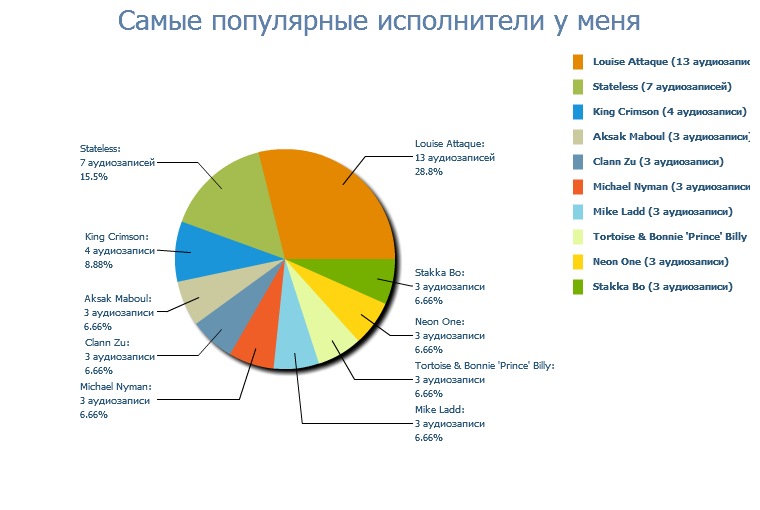 Михаил Марескин фотография #17