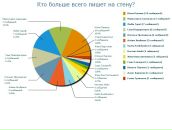 Влад Цімболинець фотография #10 (источник - https://vk.com/id72093328)