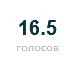 Тарас Кішко фотография #50 (источник - https://vk.com/id135293790)