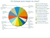 Евгеша Онегин фотография #15 (источник - https://vk.com/id20005487)