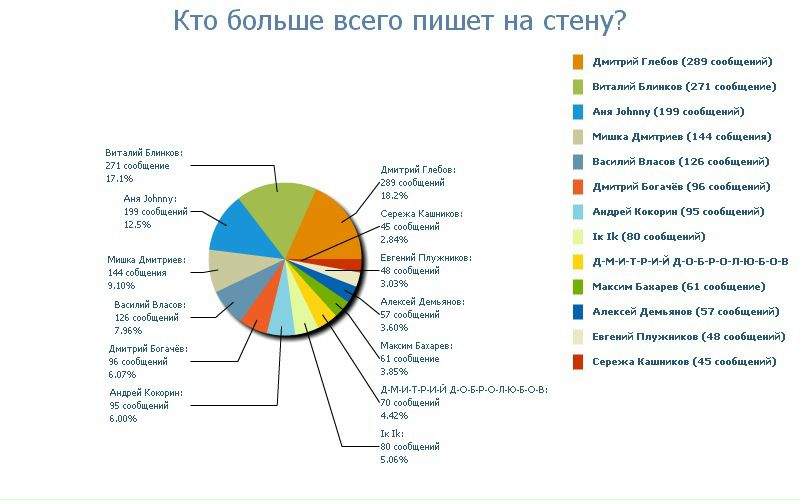 №2, Митя Серебренников, Москва №2, Митя Серебренников, Москва
