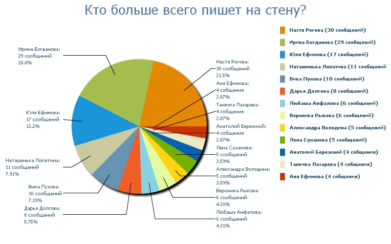 Евгений Быков фотография #39