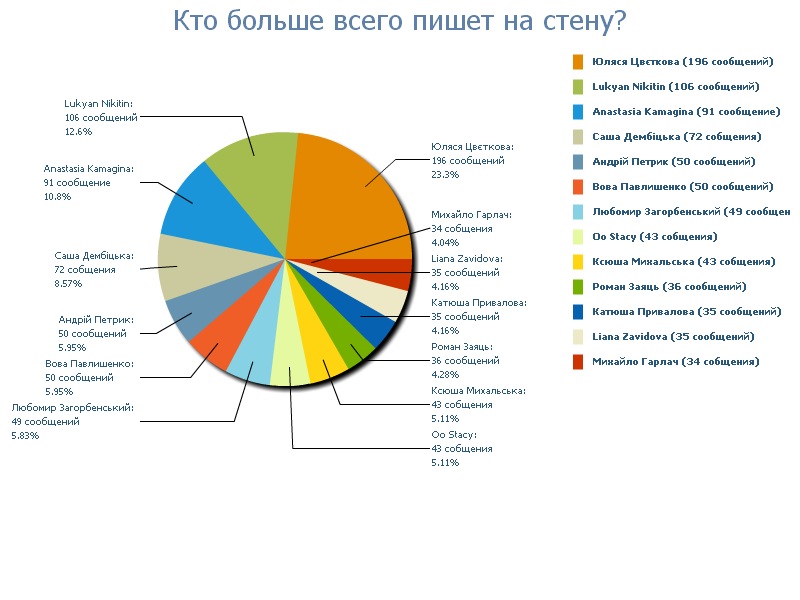 Валера Боженко фотография #1